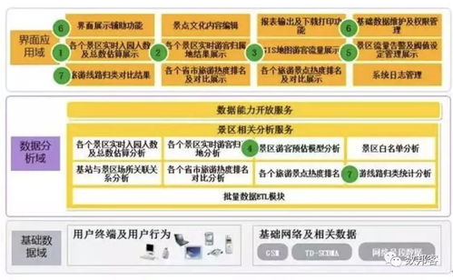 大數據應用及其解決方案 全面分析與專業服務